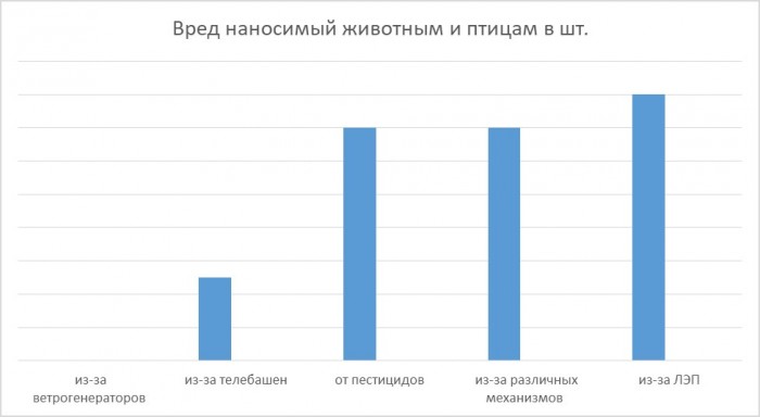 Ветряки Ульяновск