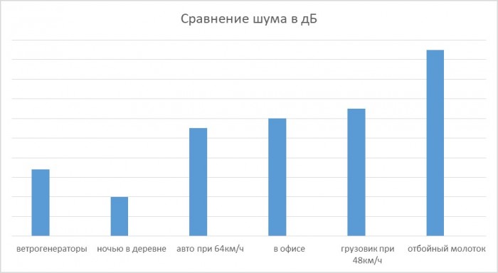 Ветряки Ульяновск